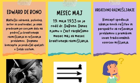 Delavnice lateralnega razmišljanja po tehnikah Edwarda de Bona