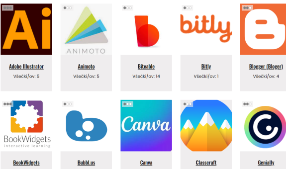 Zaključek projekta Vetwork